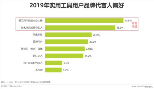 2019年中國(guó)互聯(lián)網(wǎng)實(shí)用工具企業(yè)營(yíng)銷(xiāo)策略白皮書(shū) 互聯(lián)網(wǎng)銷(xiāo)售的轉(zhuǎn)型與增長(zhǎng)路徑